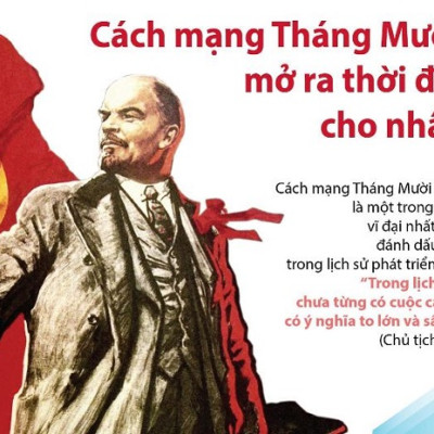 Cách mạng tháng mười Nga năm 1917 – ngọn đuốc soi sáng con đường giải phóng nhân loại