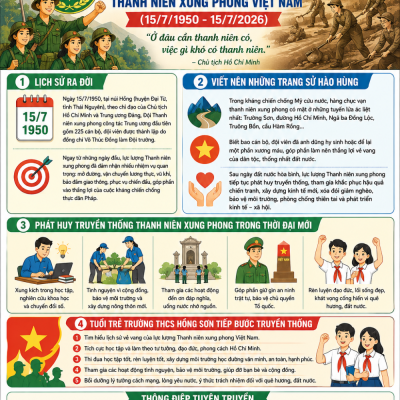 Kỷ niệm 76 năm ngày truyền thống lực lượng Thanh niên Xung phong Việt Nam (15/7/1950 – 15/7/2026)