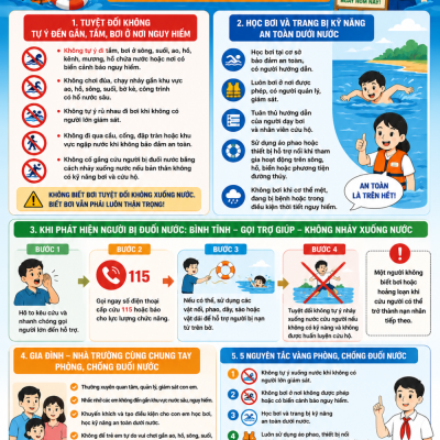 Trường THCS Hồng Sơn tuyên truyền phòng, chống đuối nước dịp hè: chủ động bảo vệ bản thân – an toàn cho mọi gia đình