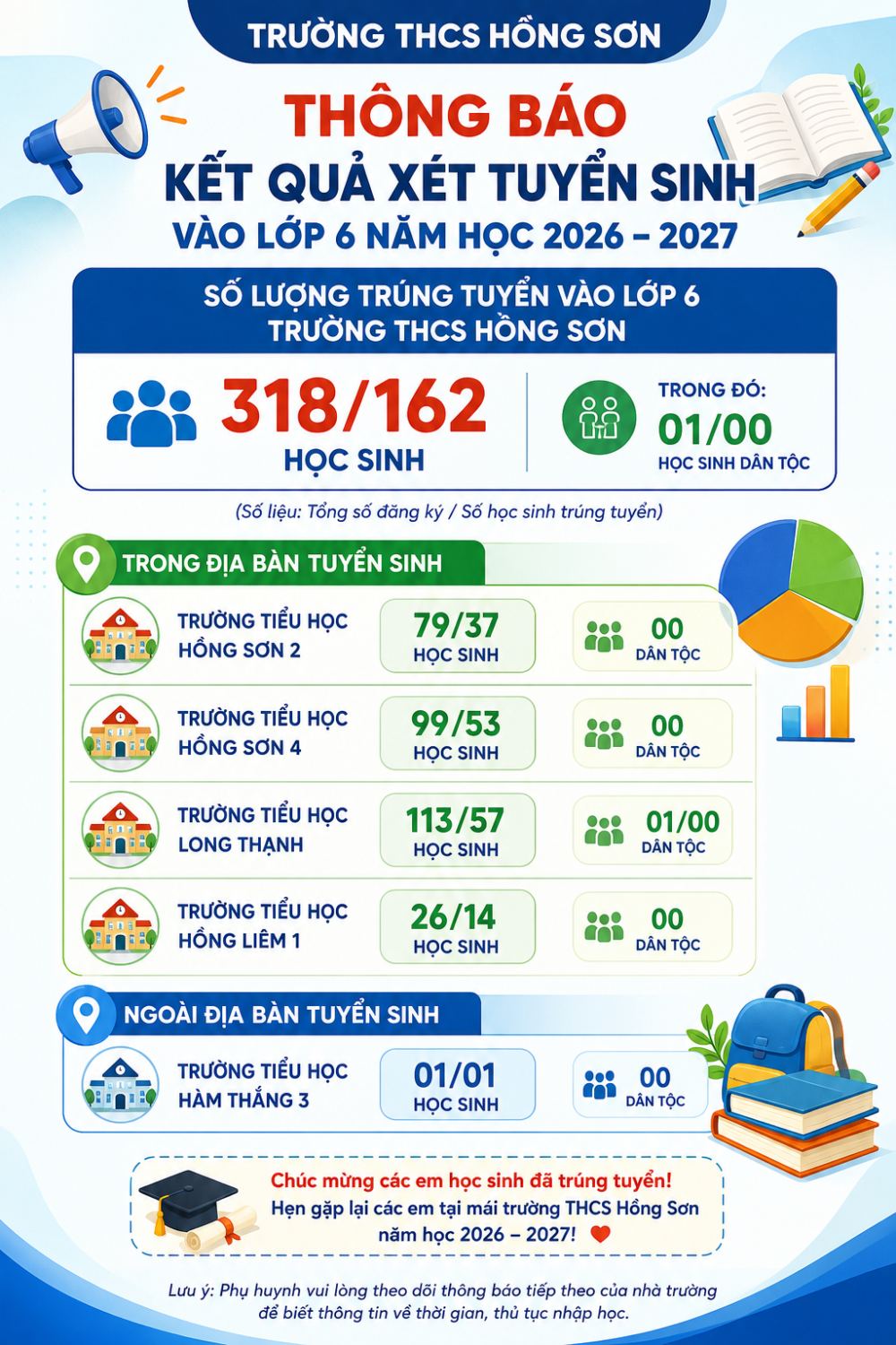 Thông báo kết quả xét Tuyển sinh vào lớp 6 năm học 2026 – 2027
