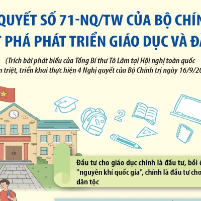 Nghị quyết 71-NQ/TW – Đột phá phát triển giáo dục - Con đường đến tương lai