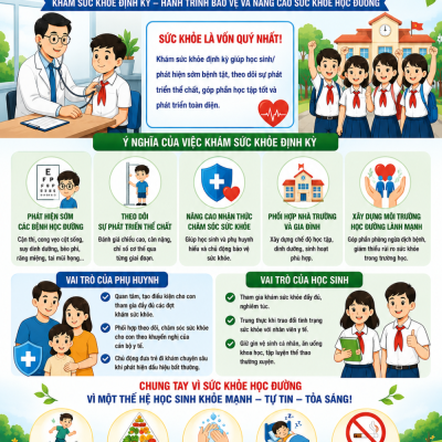 Khám sức khỏe toàn dân cho học sinh: "Chăm sóc sức khỏe học sinh – nền tảng cho tương lai phát triển toàn diện"