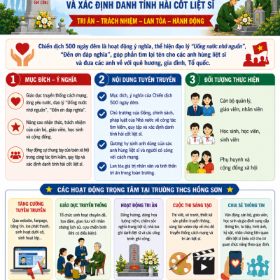 Trường THCS Hồng Sơn hưởng ứng "Chiến dịch 500 ngày đêm" đẩy mạnh thực hiện tìm kiếm, quy tập và xác định danh tính hài cốt liệt sĩ