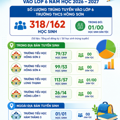 Thông báo kết quả xét Tuyển sinh vào lớp 6 năm học 2026 – 2027