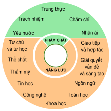 Báo cáo Nâng cao hiệu quả tổ chức thực hiện chương trình GDPT 2018