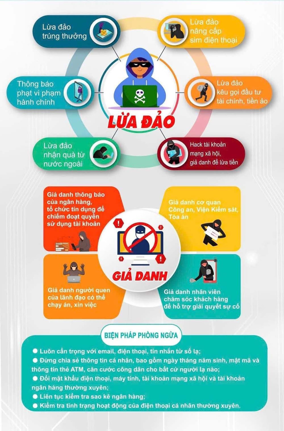 Phòng chống lừa đảo